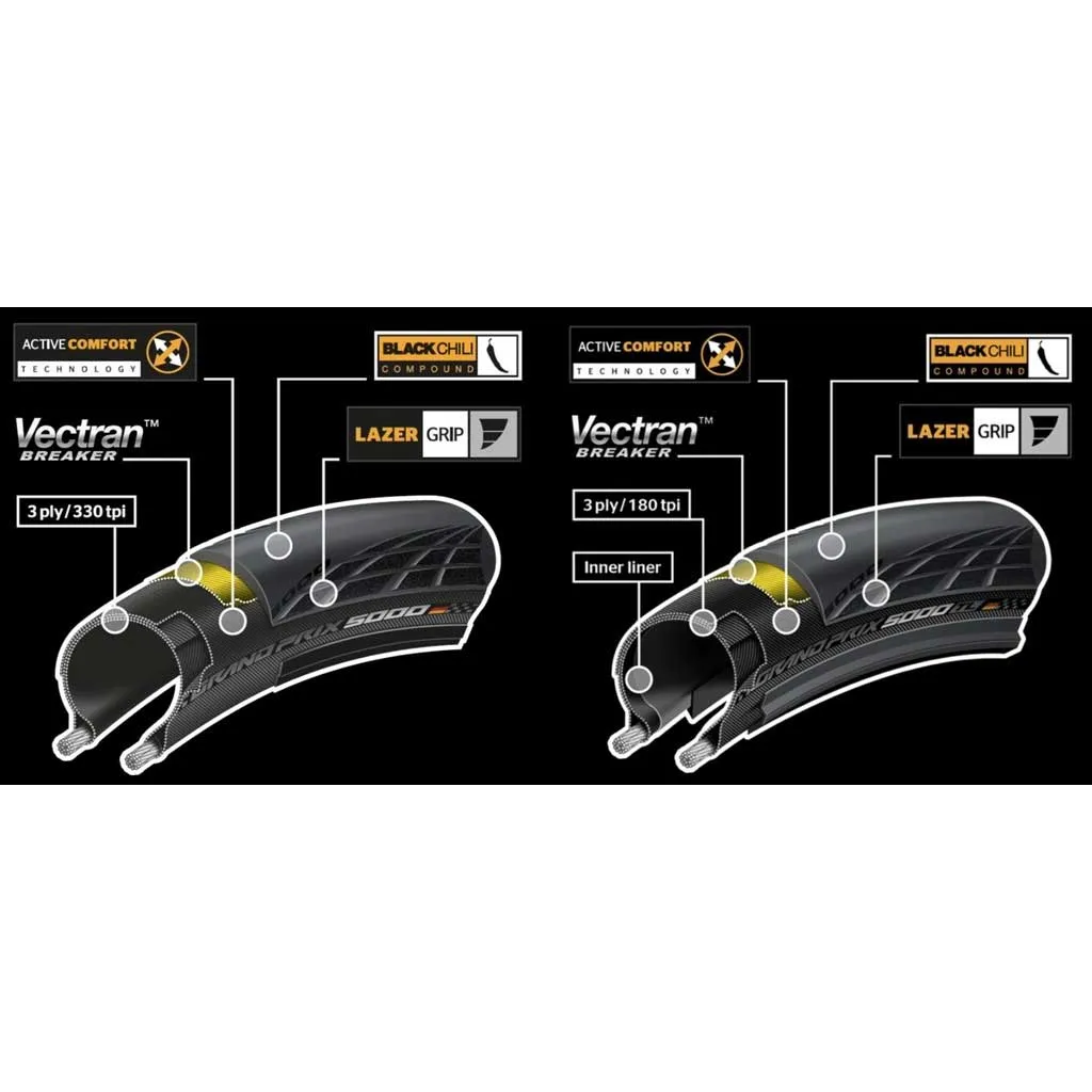 Continental Grand Prix 5000 Clincher Tire